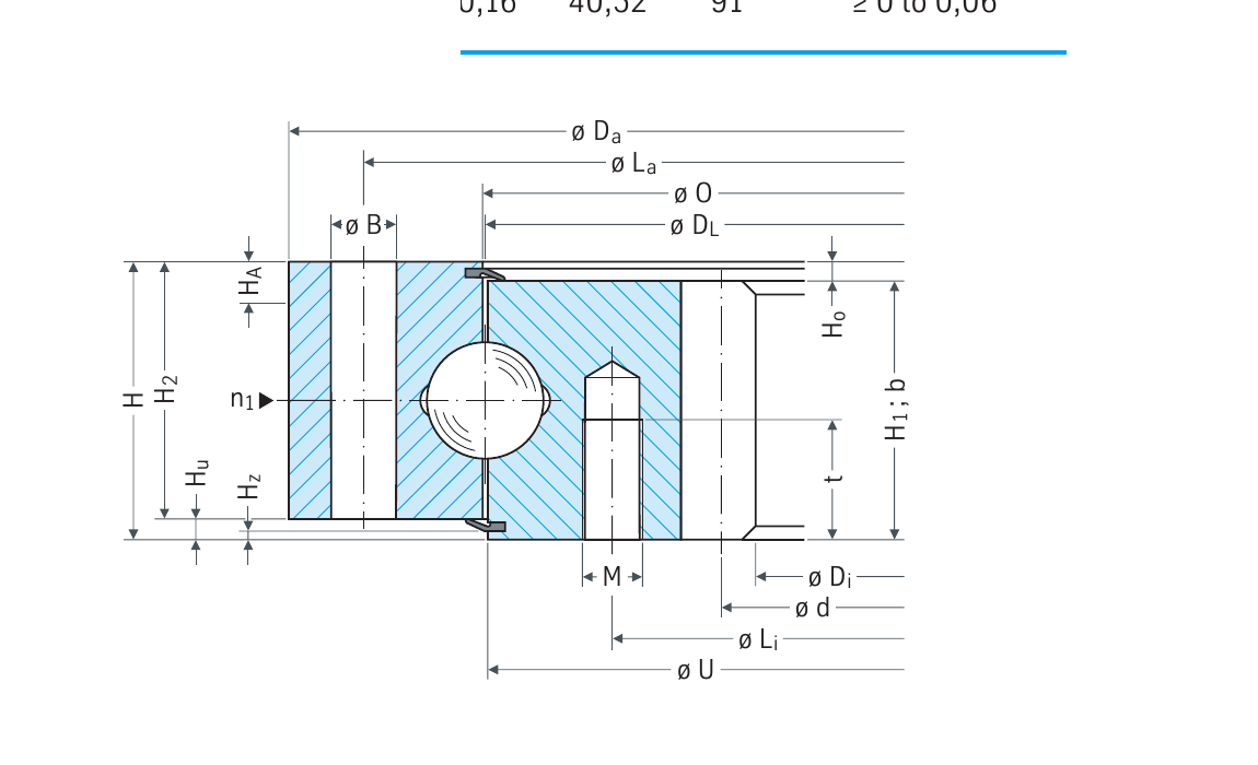 PRIUS BEARINGS 062.20.0414.575.01.1403 2D section drawing