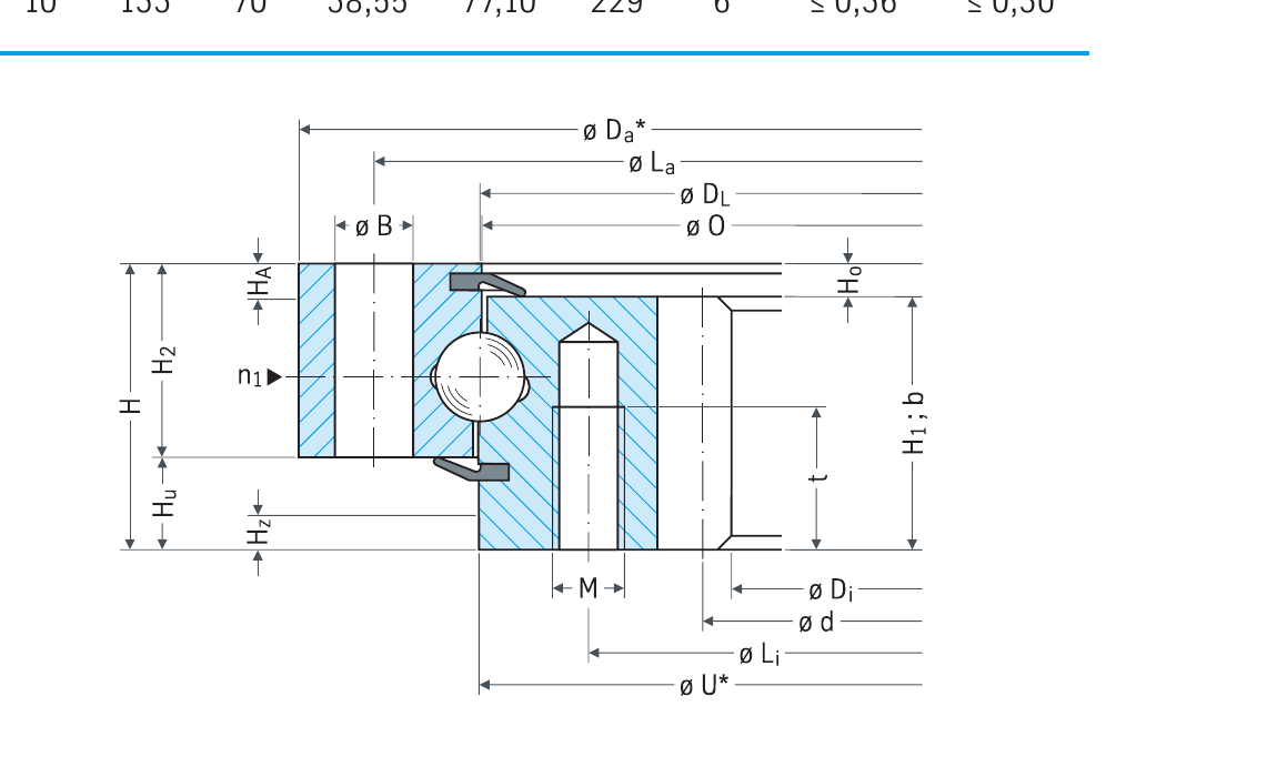 PRIUS BEARINGS 062.25.0955.500.11.1503 2D section drawing